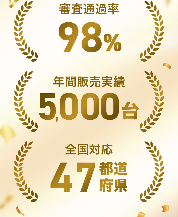 審査通過率98％／年間販売実績5,000台／全国対応47都道府県