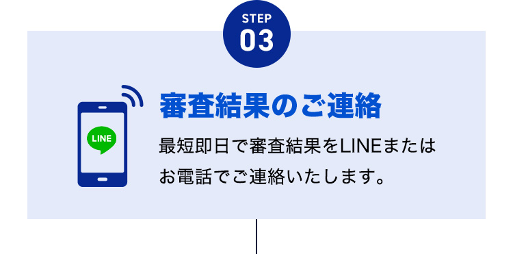 STEP03 審査結果のご連絡／最短即日で審査結果をLINEまたはお電話でご連絡いたします。