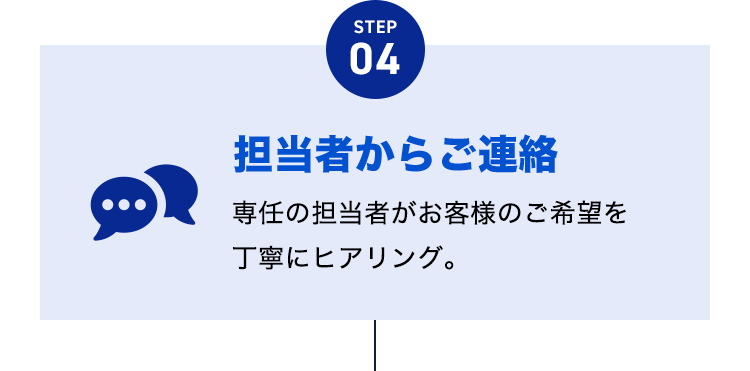 STEP04 担当者からご連絡／専任の担当者がお客様のご希望を丁寧にヒアリング。